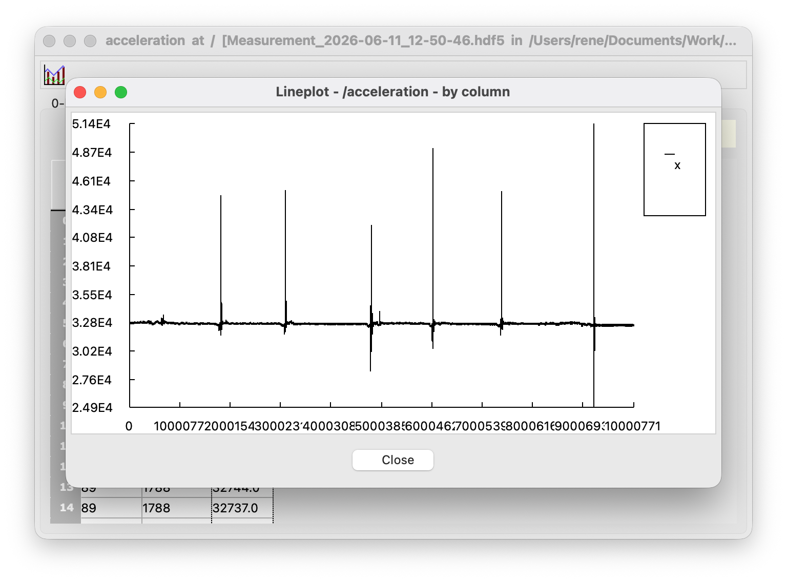 Acceleration Graph in HDFView